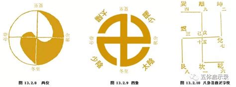 一元兩儀三才四象五行|一元，两仪，三才，四象，五行，六合，七星，八卦，九宫